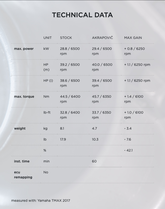 AKRAPOVIC ΟΛΟΣΩΜΗ ΕΞΑΤΜΙΣΗ S-Y5R3-HZEMT/1 TMAX 2017