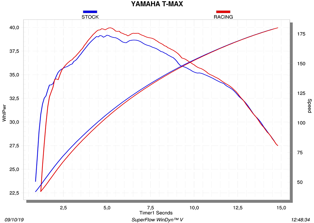 AKRAPOVIC ΟΛΟΣΩΜΗ ΕΞΑΤΜΙΣΗ S-Y5R3-HZEMT/1 TMAX 2017